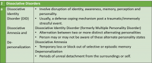Dissociative Disorders