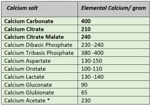 elemental calcium in calcium salts