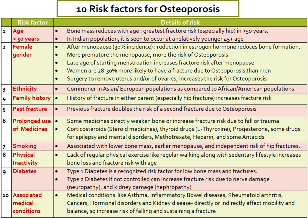 Weak, Thinning Bones Osteoporosis Risks and How to get Screened