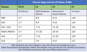 Fibrosis grade