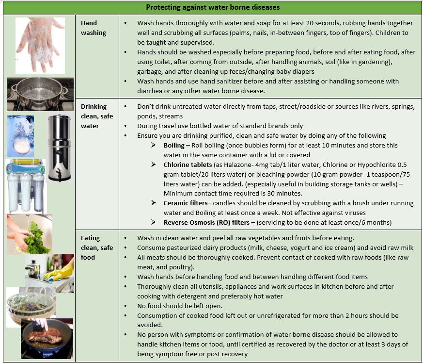 WaterBorne Diseases, Contaminated Food and Gastrointestinal Infections