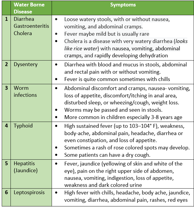 water-borne-diseases-contaminated-food-and-gastrointestinal-infections