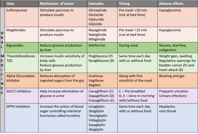 Diabetes Awareness: Health Risks, Holistic treatment and care