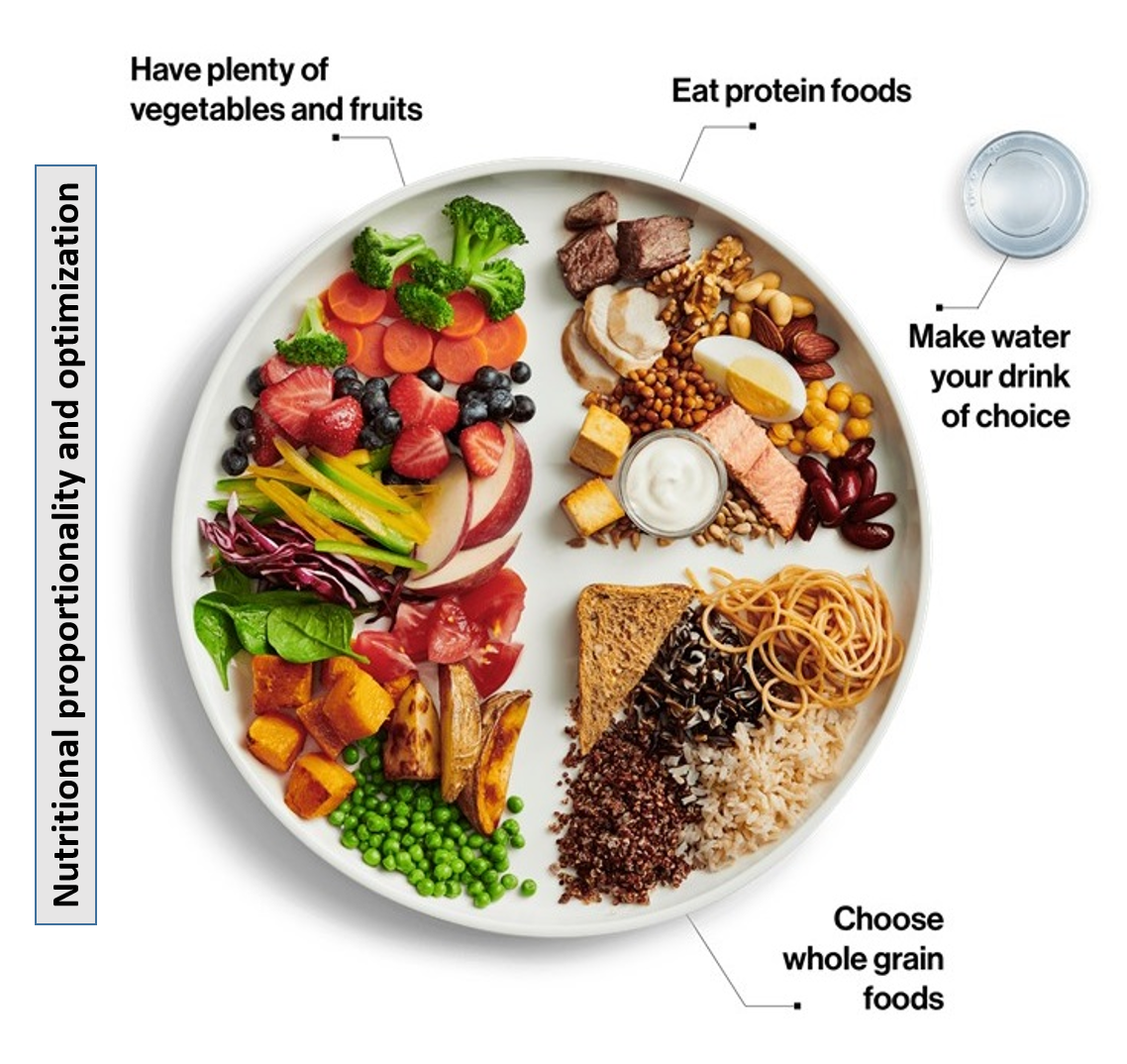 Diet for Diabetes: The simple 3 Point Approach