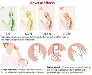 Mobile phone adverse effects