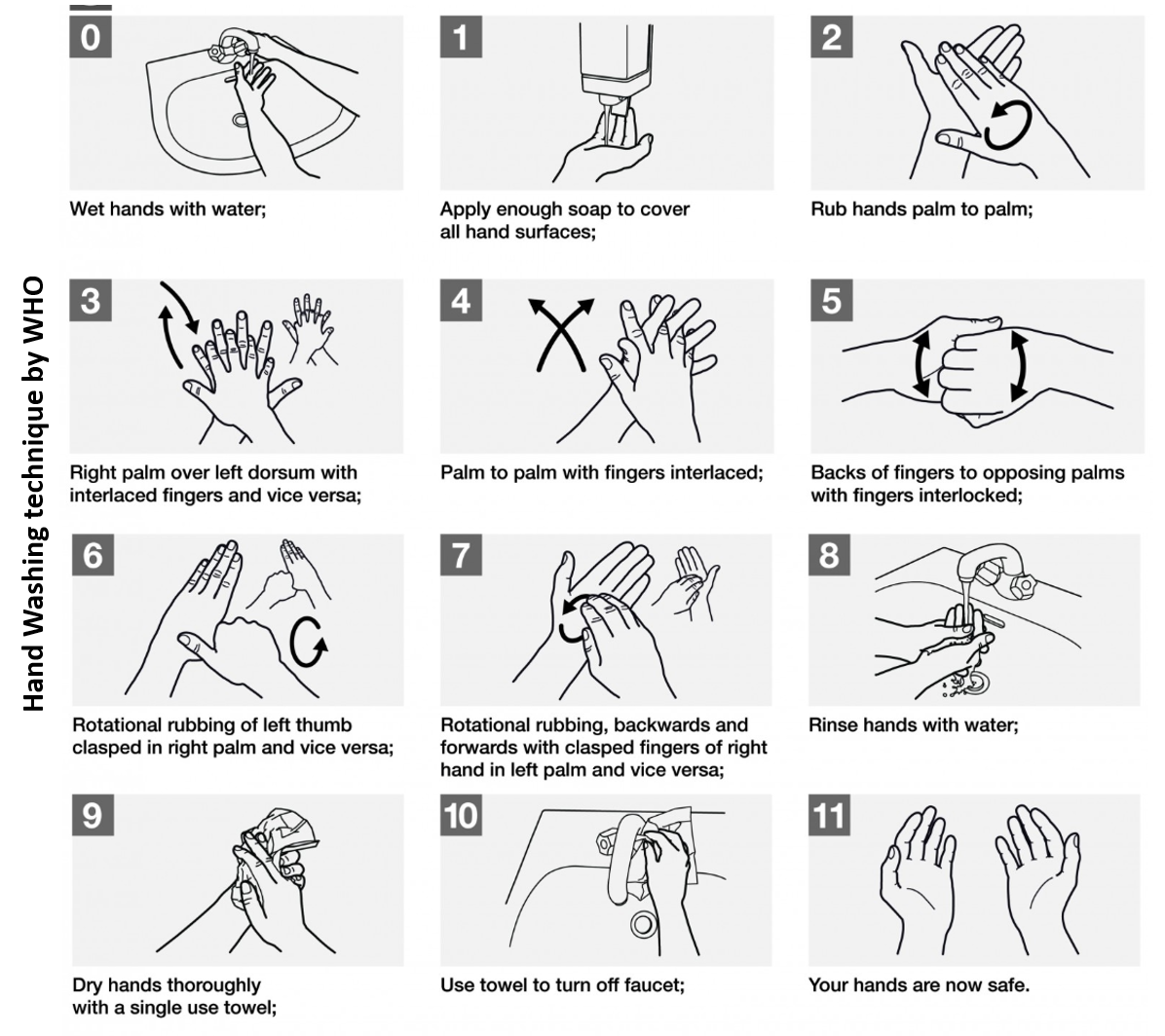 Washing Hands Technique - COVID care