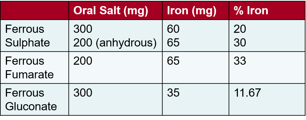 iron salts oral