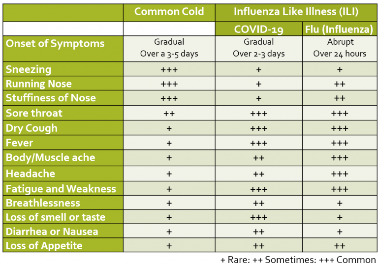 Covid19/Coronavirus Awareness and Health Guidelines Dr