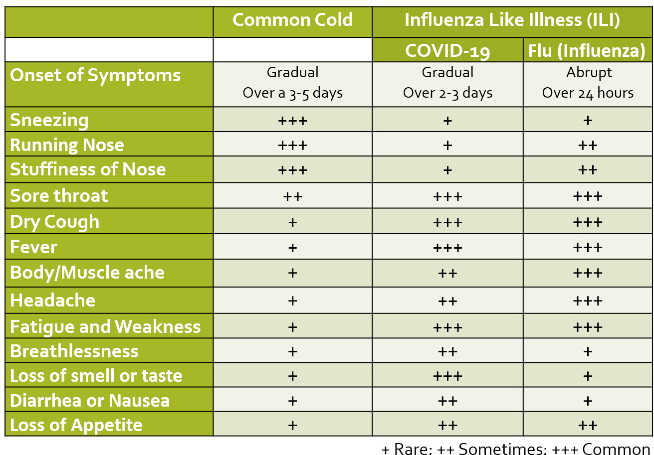 Covid-19 Coronavirus Awareness And Health Guidelines - Dr. Varsha