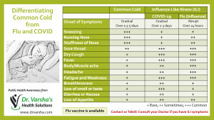 Common-Cold-vs-COVID-and-Flu