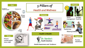 Health-and-Wellness