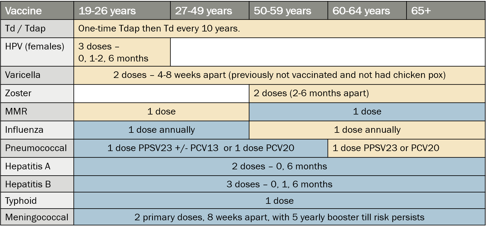 Vaccines for adults