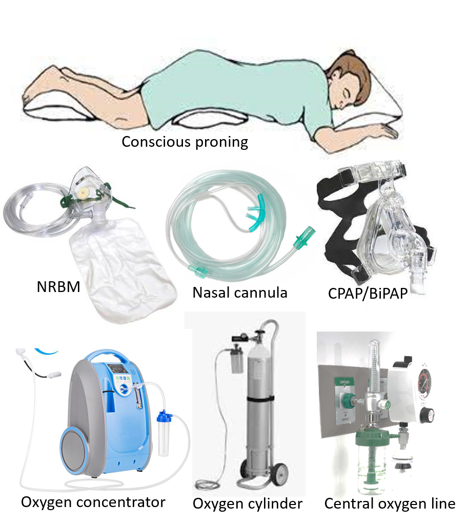 Covid 19 Medical Care Treatment And Medicines