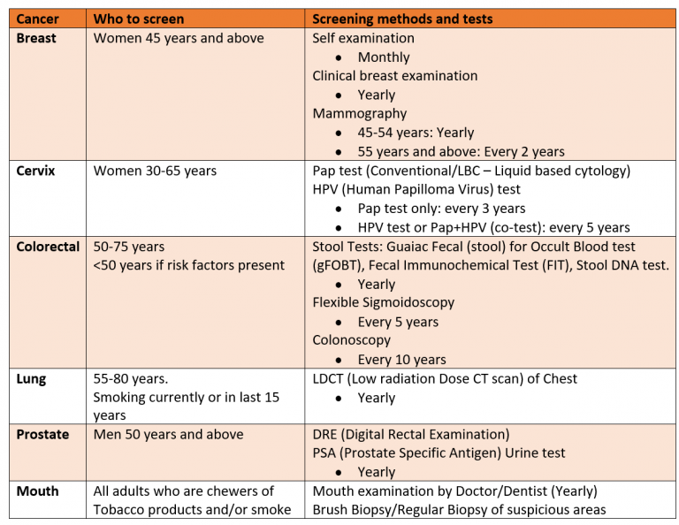 cancer-screening