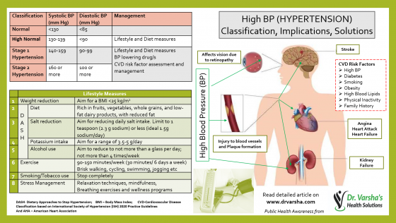 Hypertension-New