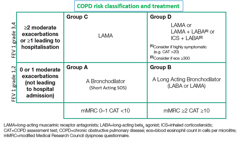 Pulmonary Function Tests (PFT) - Overview and Understanding