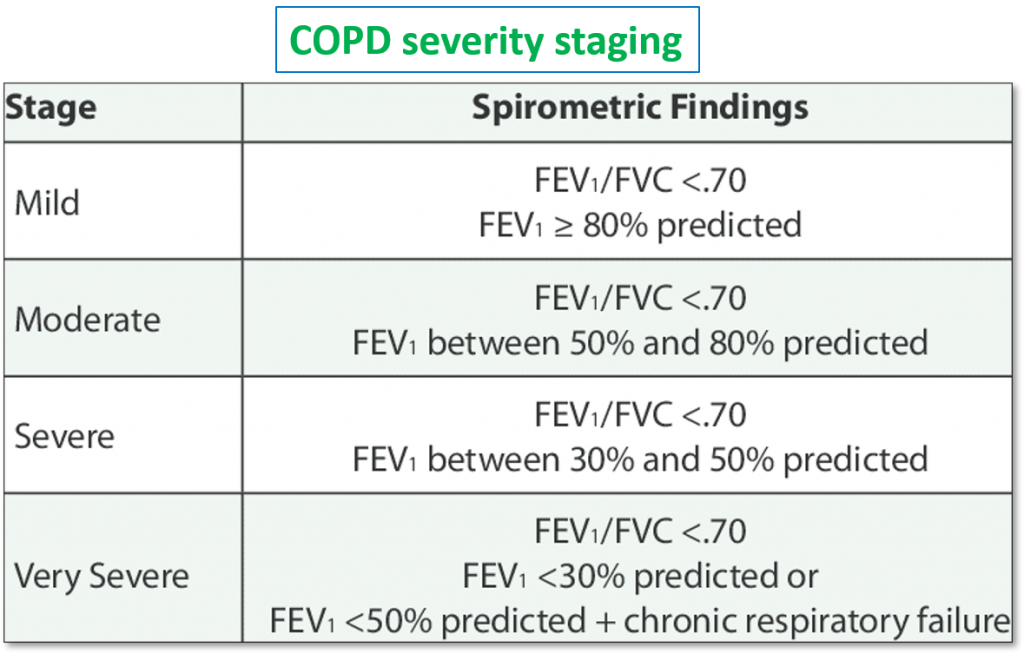 Pulmonary Function Tests PFT Overview And Understanding