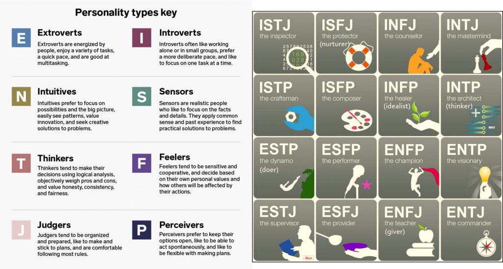 Temperament and Personality Types, Traits and Disorders