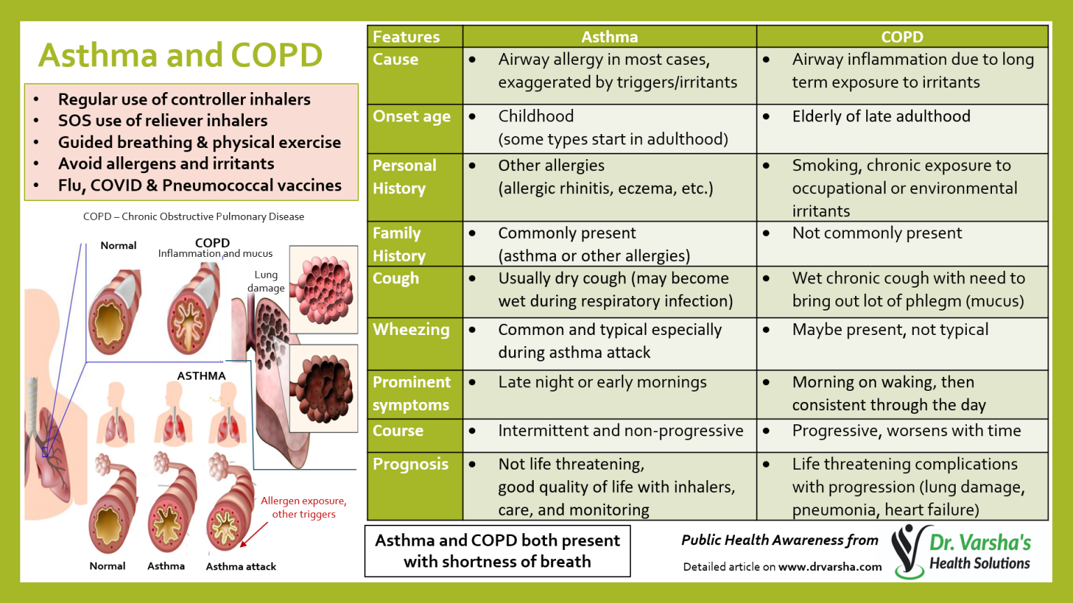 AsthmaandCOPD