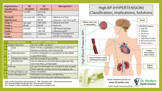 High-BP-Hypertension