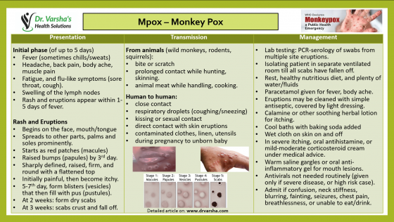 Monkeypox (Mpox)