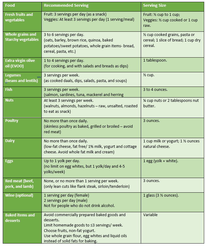 Mediterranean diet