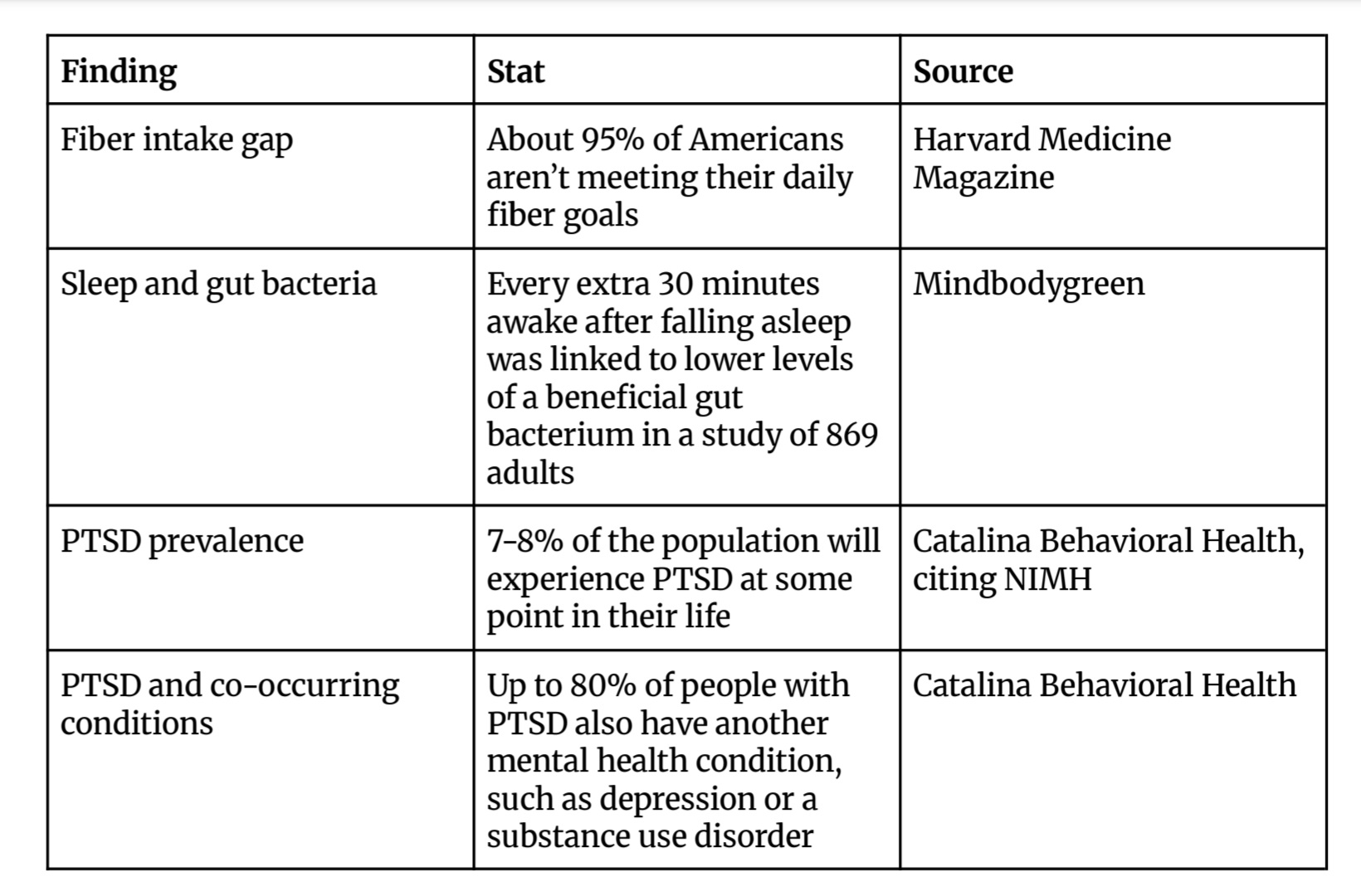 gut-brain connection